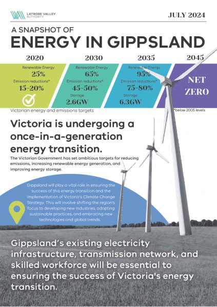 Energy in Gippsland Snapshot 2024